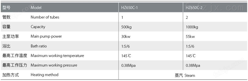 HZ650系列高温高压低浴比喷射染色机技术参数