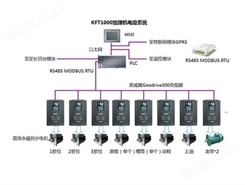 KFT1000加弹机电控系统